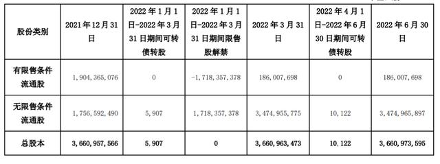 江苏紫金农商行“紫银转债”已转成公司股票 累计转股数为84,706股