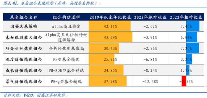 【国盛量化】市场底先于经济底的条件是什么？——七月大类资产与基金研究