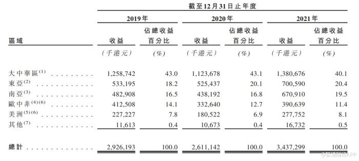 新股前瞻|全球第二大服饰鞋履标签供应商，SML以几毛钱产品创造34亿年营收