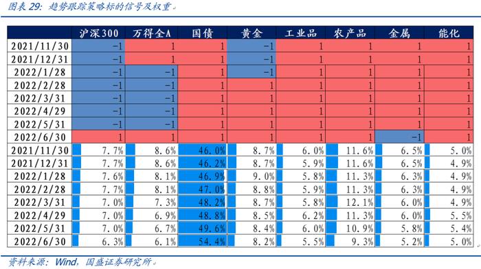 【国盛量化】市场底先于经济底的条件是什么？——七月大类资产与基金研究