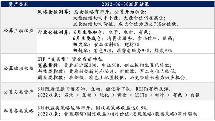 【国盛量化】市场底先于经济底的条件是什么？——七月大类资产与基金研究