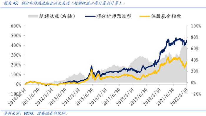 【国盛量化】市场底先于经济底的条件是什么？——七月大类资产与基金研究