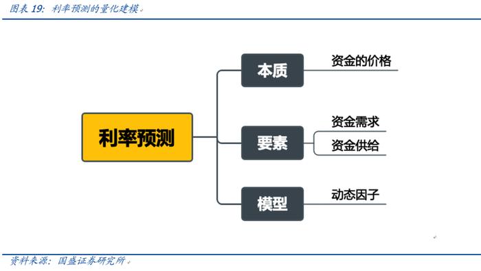 【国盛量化】市场底先于经济底的条件是什么？——七月大类资产与基金研究