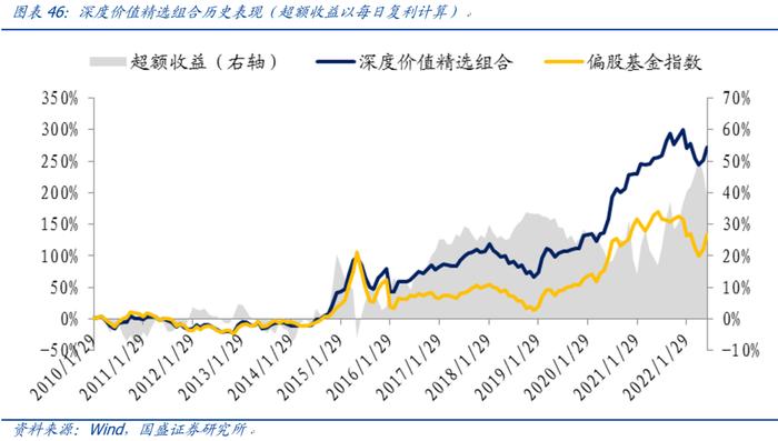 【国盛量化】市场底先于经济底的条件是什么？——七月大类资产与基金研究