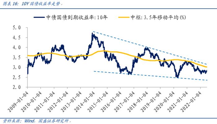 【国盛量化】市场底先于经济底的条件是什么？——七月大类资产与基金研究