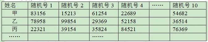 出炉！端州区无地段学校和宣卿中学招生电脑派位结果