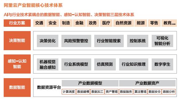 阡陌交通，数字之用