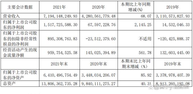 为什么这家公司能够承担国家科技重大科研课题？一文读懂士兰微