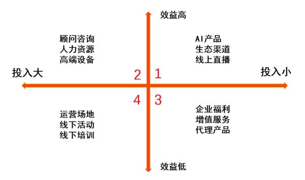 获得场景视频郑哲：三大省钱技能包，大企业续命小企业生存