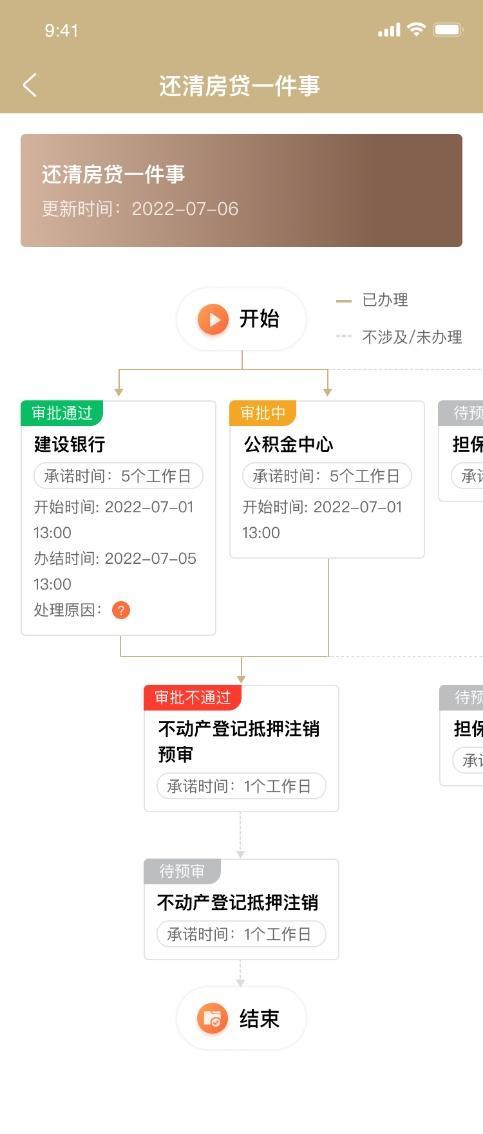 上海推出还清房贷“一件事”，抵押注销“掌上办”