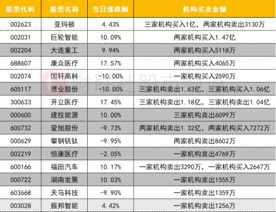 【数据看盘】多只锂电股收盘前异动揭秘 外资尾盘大手笔买卖疑似调仓