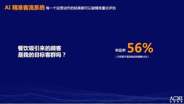 购物中心如何深度运营？Aibee林元庆：顾客全流程数字化