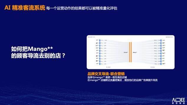 购物中心如何深度运营？Aibee林元庆：顾客全流程数字化