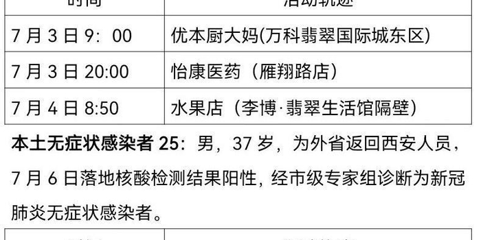〖11月10日0时至24时南京新增本土确诊病例1例+本土无症状感染者3例〗