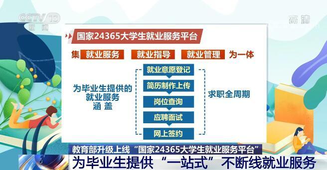 多措并举拓宽就业渠道 “国家24365大学生就业服务平台”全新升级上线！