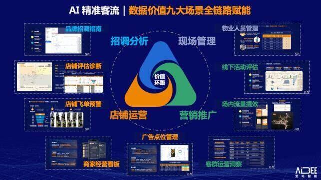 购物中心如何深度运营？Aibee林元庆：顾客全流程数字化