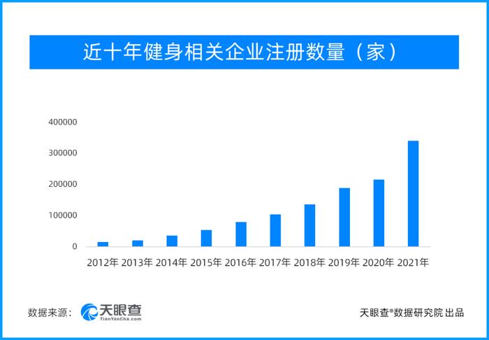 健身行业半年报丨刘畊宏“降温” 智能健身还能唱出哪些生意经把用户拉回客厅丨封面天天见