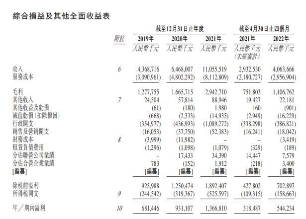 龙湖智创生活，分拆自龙湖集团(00960)，再次递表，拟香港主板IPO上市