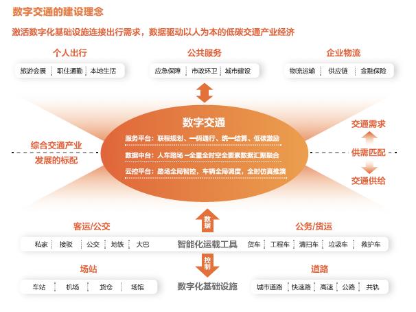 阡陌交通，数字之用