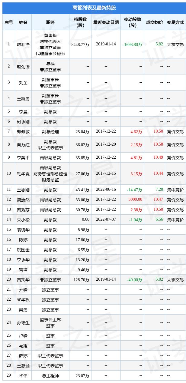 远光软件：7月7日公司高管宋小松减持公司股份合计1.04万股