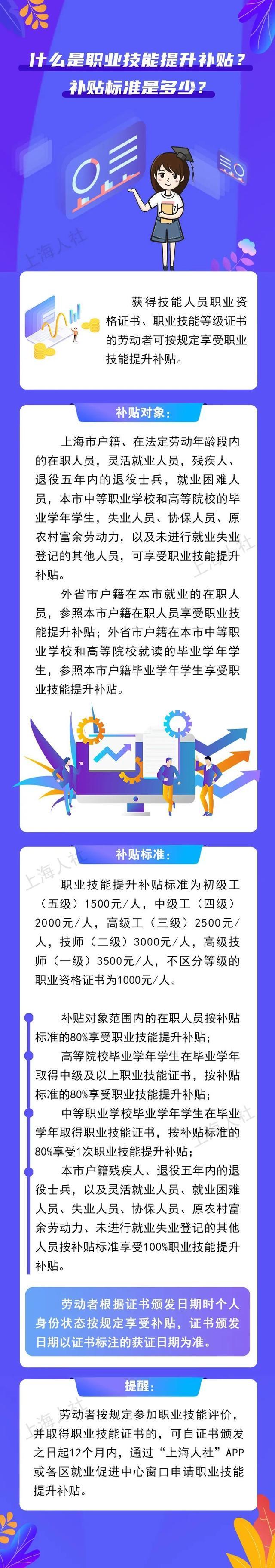 关于职业技能提升补贴，这些信息你要知道