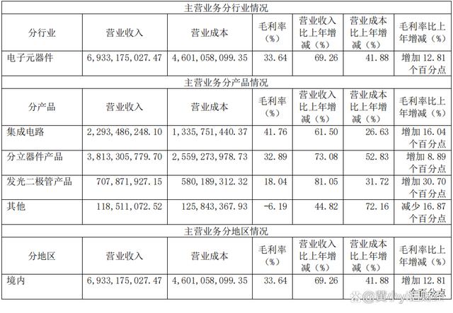 为什么这家公司能够承担国家科技重大科研课题？一文读懂士兰微