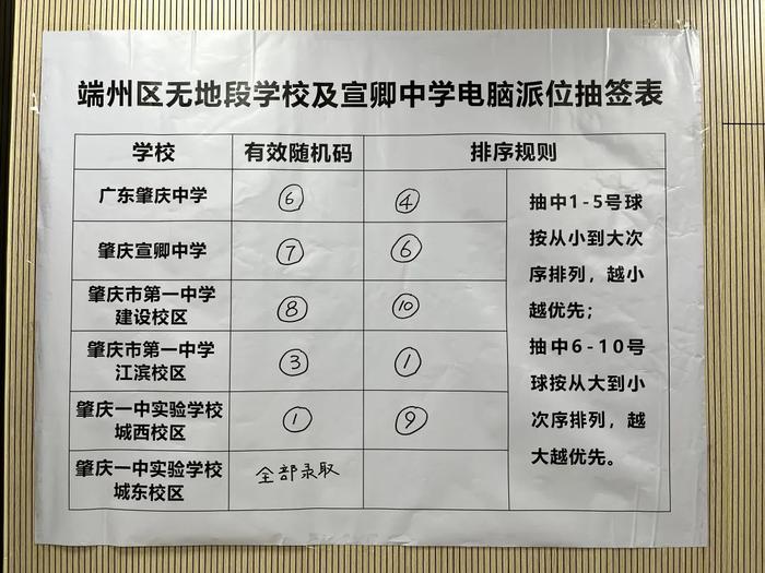 出炉！端州区无地段学校和宣卿中学招生电脑派位结果