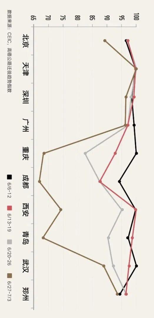 解封满月，复苏迟缓，之前的上海还回得来吗？