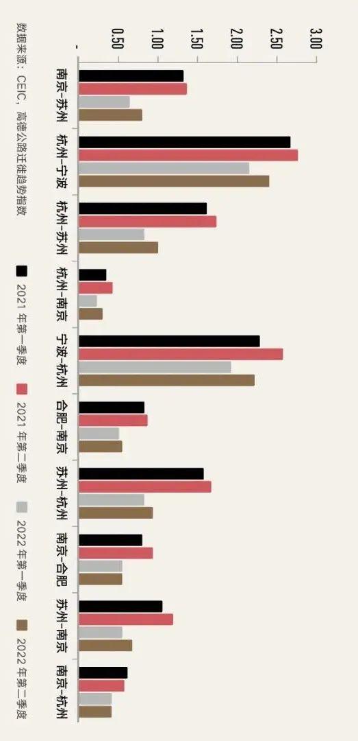 解封满月，复苏迟缓，之前的上海还回得来吗？