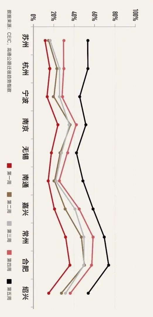 解封满月，复苏迟缓，之前的上海还回得来吗？