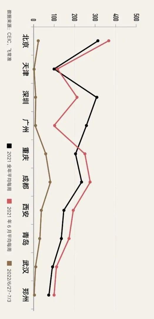 解封满月，复苏迟缓，之前的上海还回得来吗？