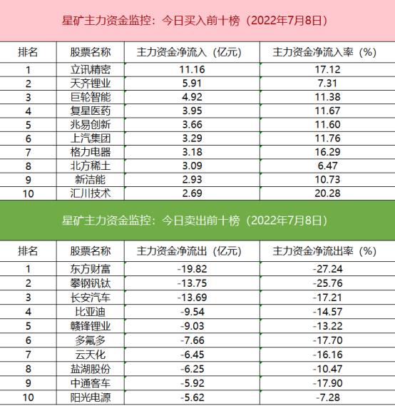 【数据看盘】多只锂电股收盘前异动揭秘 外资尾盘大手笔买卖疑似调仓