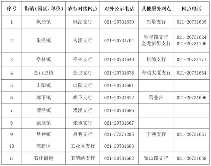 金山区关于退役军人、其他优抚对象优待证申领制发工作的公告