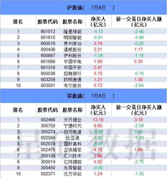 【数据看盘】多只锂电股收盘前异动揭秘 外资尾盘大手笔买卖疑似调仓