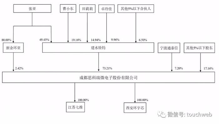 思科瑞科创板上市破发：大跌10% 公司市值50亿