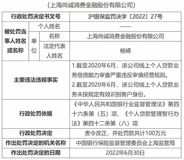 尚诚消费金融成立至今首次遭罚100万：线上个人贷款业务两项违规