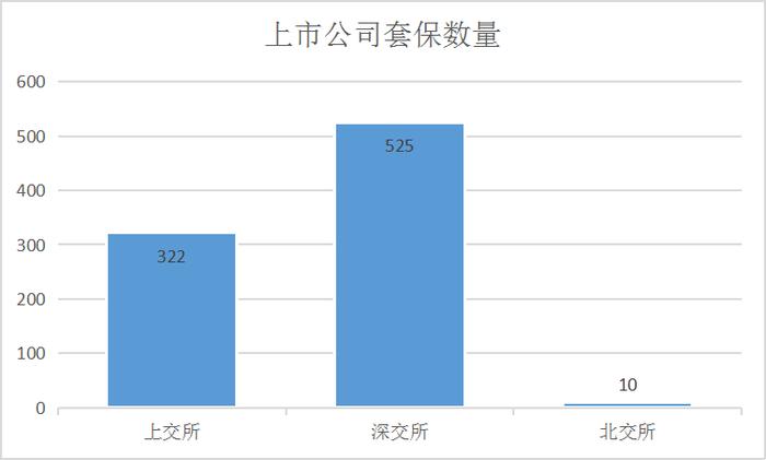 上半年超850家公司发套保公告！地域分布、行业分布是这样的！有20家商品套保保证金额度超10亿元