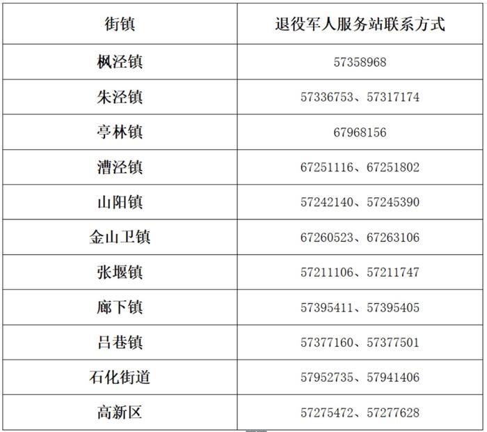 金山区关于退役军人、其他优抚对象优待证申领制发工作的公告