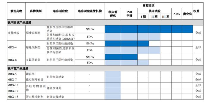 盟科药业：证监会同意科创板上市