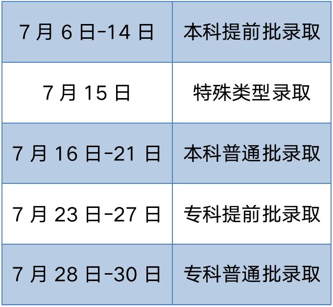 高考生注意！北京高招录取结果今起可查询！