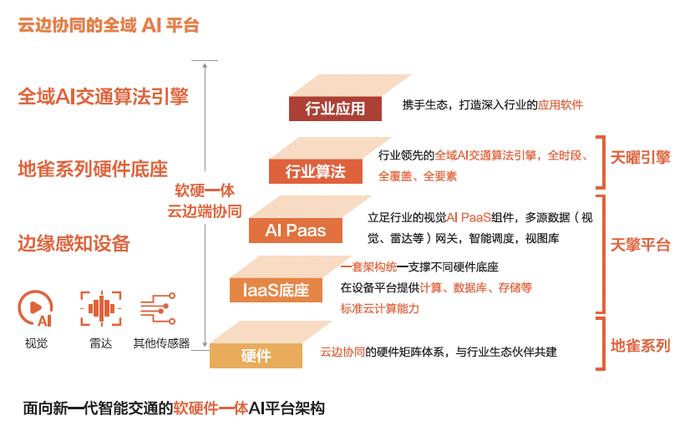 阡陌交通，数字之用