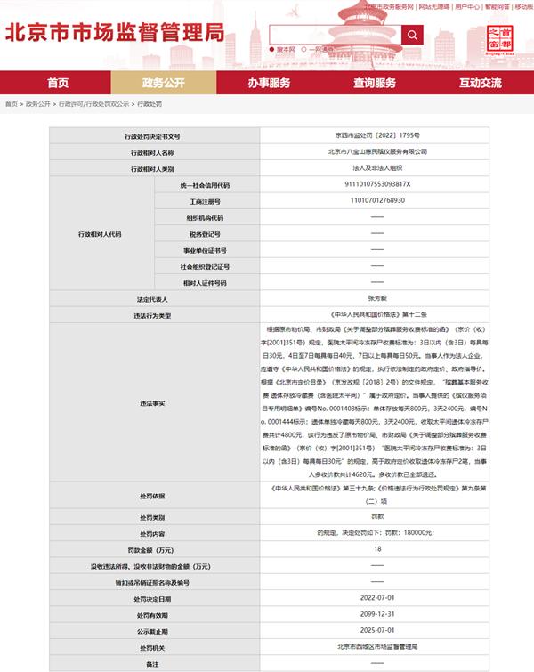 北京市八宝山惠民殡仪服务有限公司高价收费被罚18万 收费为政府指导价26倍