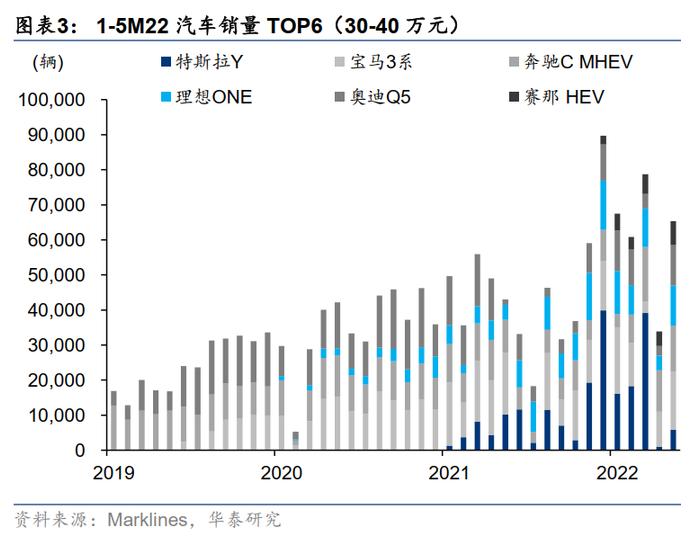 华泰 | 问界M7：手机和汽车能否擦出新火花