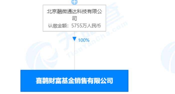 发生了什么？这家基金销售机构被暂停相关业务6个月 基金销售监管趋严