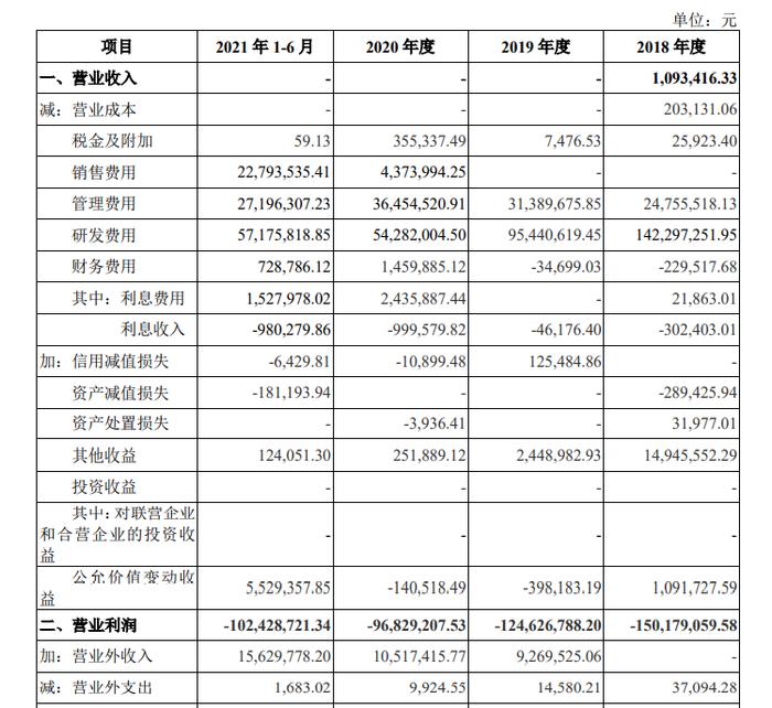 盟科药业：证监会同意科创板上市