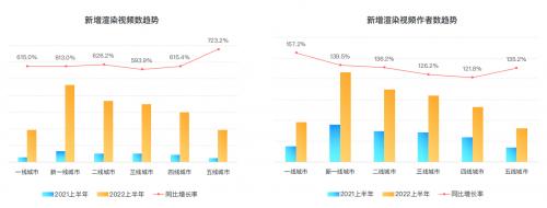 群核科技发布《2022上半年家居行业趋势观察》，客厅无主灯设计同比翻倍增长