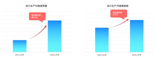 群核科技发布《2022上半年家居行业趋势观察》，客厅无主灯设计同比翻倍增长