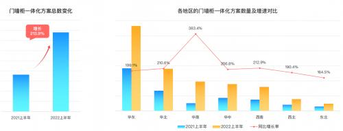 群核科技发布《2022上半年家居行业趋势观察》，客厅无主灯设计同比翻倍增长