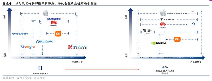 华泰 | 问界M7：手机和汽车能否擦出新火花