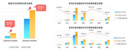 群核科技发布《2022上半年家居行业趋势观察》，客厅无主灯设计同比翻倍增长